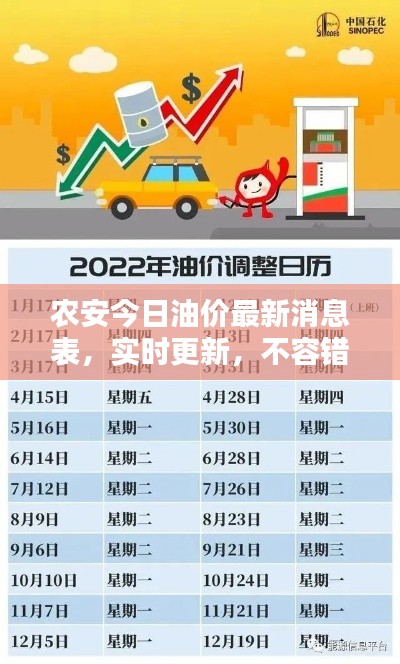 农安今日油价最新消息表，实时更新，不容错过！
