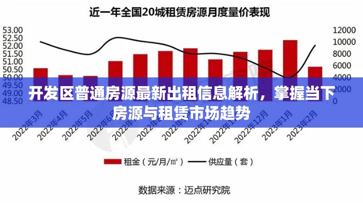 开发区普通房源最新出租信息解析，掌握当下房源与租赁市场趋势
