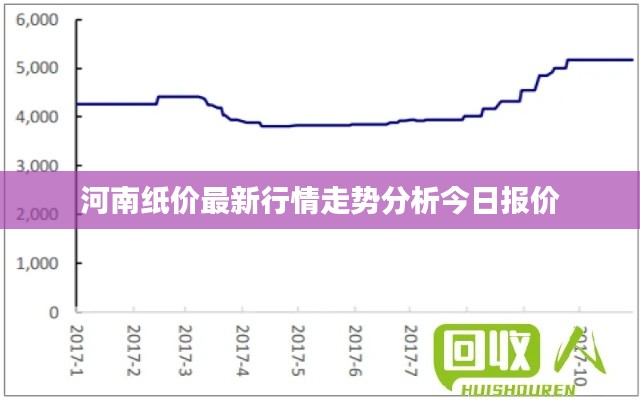 河南纸价最新行情走势分析今日报价