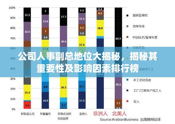 公司人事副总地位大揭秘，揭秘其重要性及影响因素排行榜