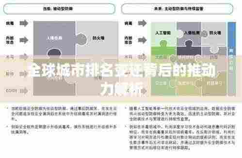 全球城市排名变迁背后的推动力解析