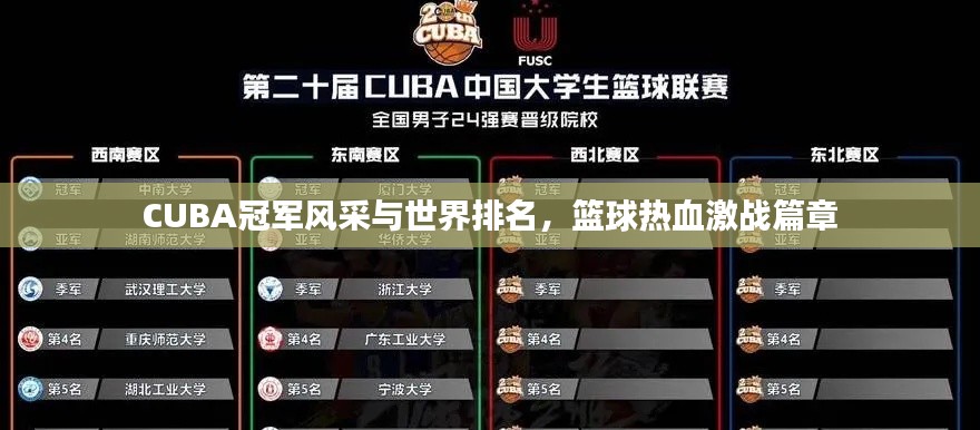 CUBA冠军风采与世界排名，篮球热血激战篇章