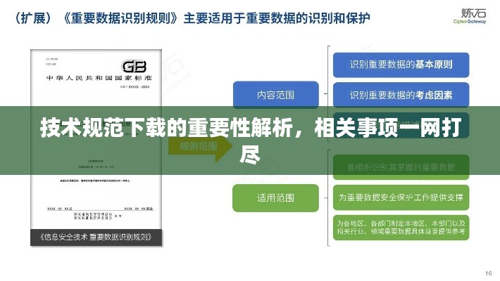 技术规范下载的重要性解析，相关事项一网打尽