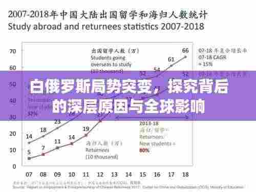 白俄罗斯局势突变，探究背后的深层原因与全球影响