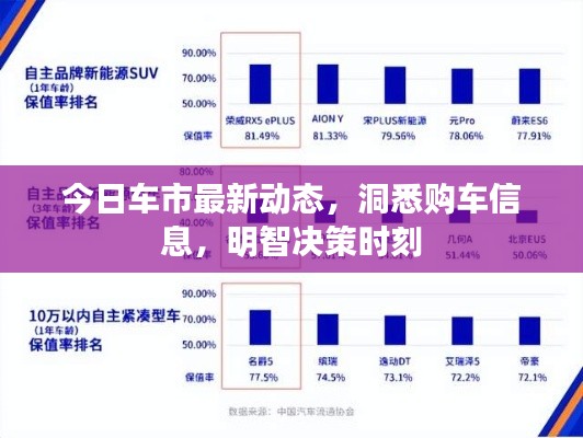 今日车市最新动态，洞悉购车信息，明智决策时刻