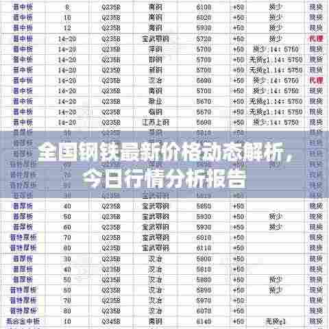 全国钢铁最新价格动态解析，今日行情分析报告