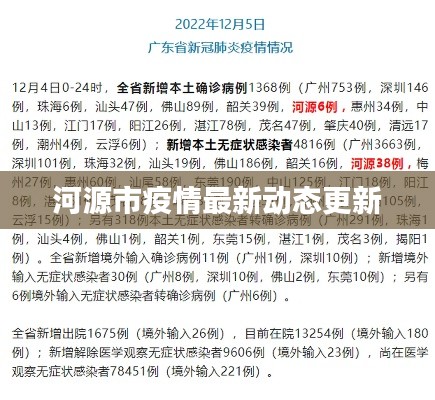 河源市疫情最新动态更新
