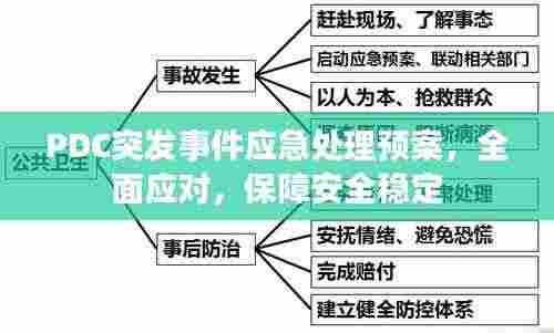 PDC突发事件应急处理预案，全面应对，保障安全稳定
