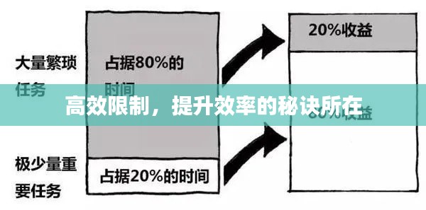 高效限制，提升效率的秘诀所在