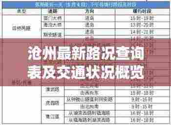 沧州最新路况查询表及交通状况概览