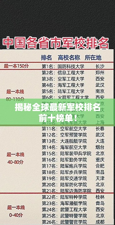 揭秘全球最新军校排名前十榜单！