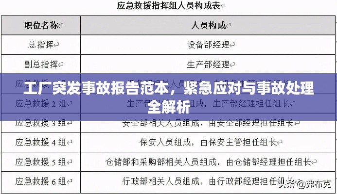 工厂突发事故报告范本，紧急应对与事故处理全解析