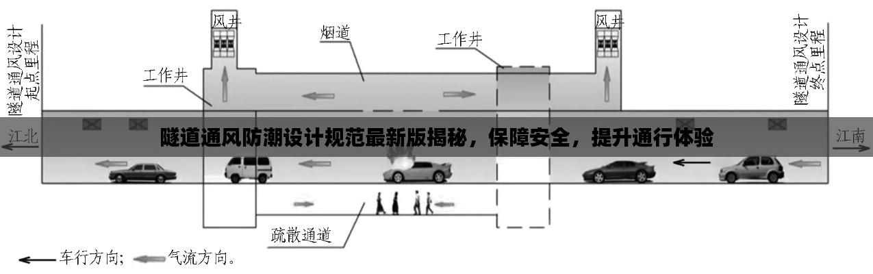 隧道通风防潮设计规范最新版揭秘，保障安全，提升通行体验