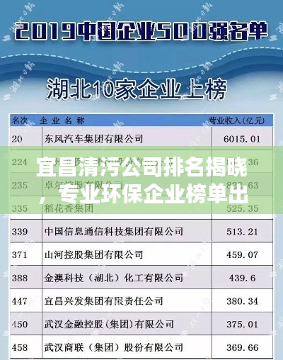 宜昌清污公司排名揭晓，专业环保企业榜单出炉！