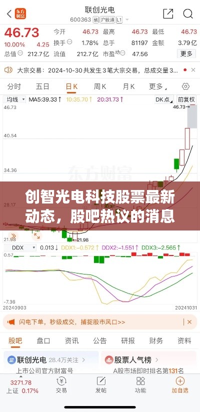 创智光电科技股票最新动态，股吧热议的消息来源