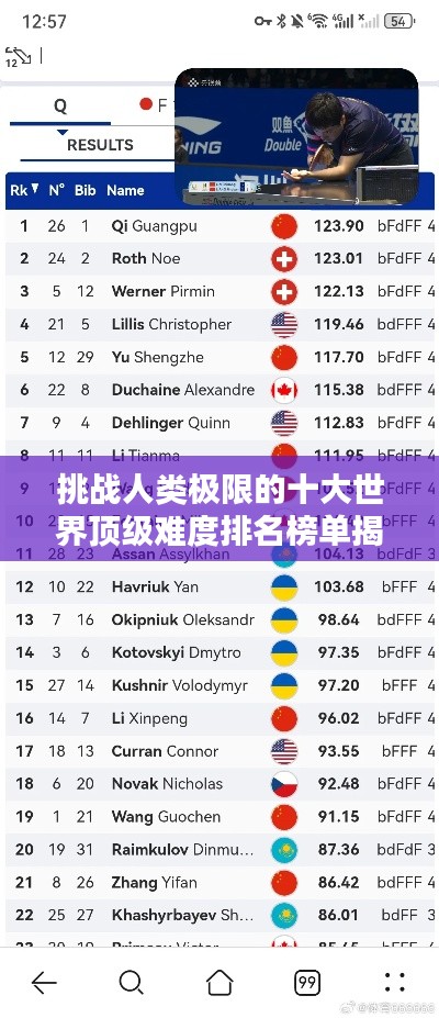 挑战人类极限的十大世界顶级难度排名榜单揭晓！