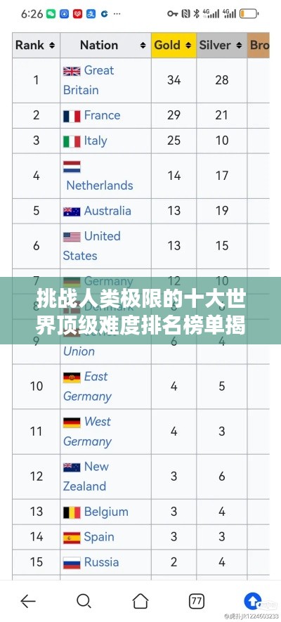 挑战人类极限的十大世界顶级难度排名榜单揭晓!