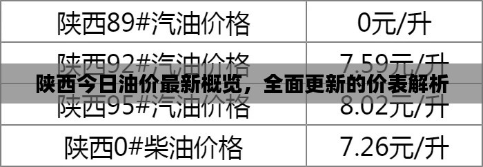 陕西今日油价最新概览，全面更新的价表解析