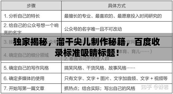 独家揭秘，溜干尖儿制作秘籍，百度收录标准吸睛标题！