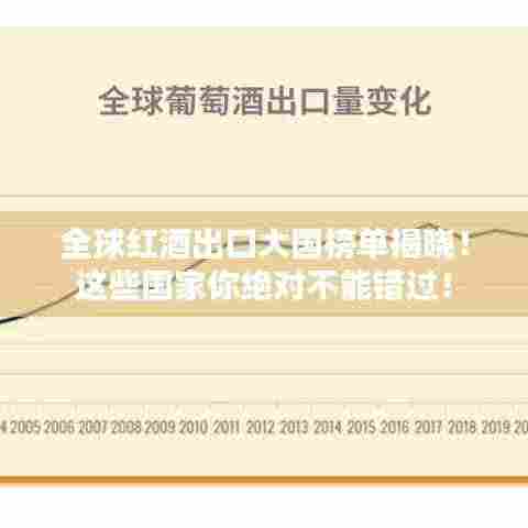 全球红酒出口大国榜单揭晓！这些国家你绝对不能错过！