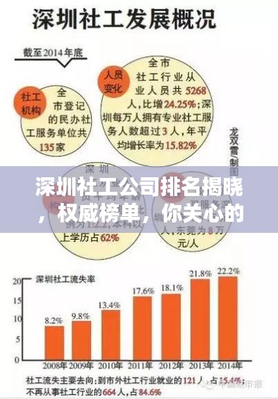 深圳社工公司排名揭晓，权威榜单，你关心的社工机构上榜！