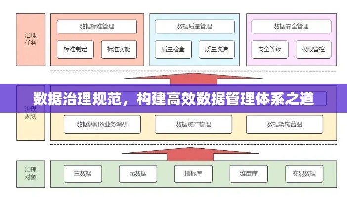 数据治理规范，构建高效数据管理体系之道