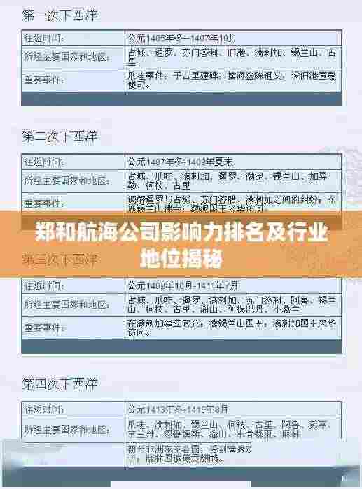 郑和航海公司影响力排名及行业地位揭秘