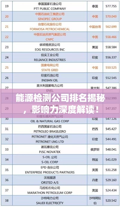 能源检测公司排名揭秘，影响力深度解读！