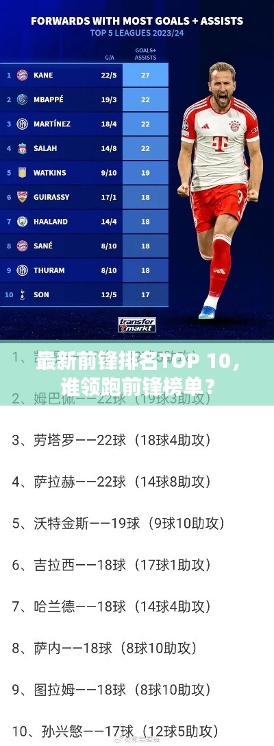 最新前锋排名TOP 10，谁领跑前锋榜单？