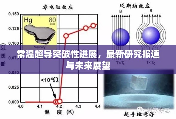 常温超导突破性进展，最新研究报道与未来展望