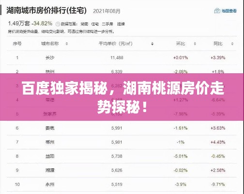 百度独家揭秘，湖南桃源房价走势探秘！