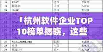 「杭州软件企业TOP10榜单揭晓，这些企业领跑行业前列！」