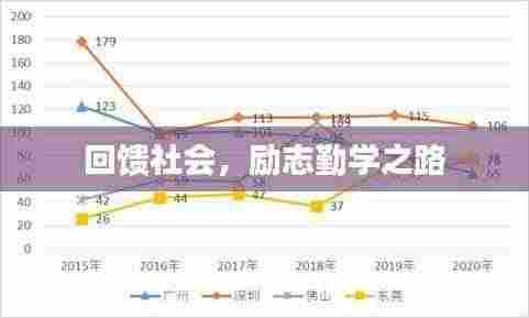 回馈社会，励志勤学之路