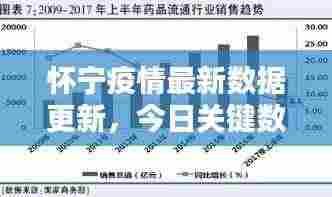 怀宁疫情最新数据更新，今日关键数据揭秘