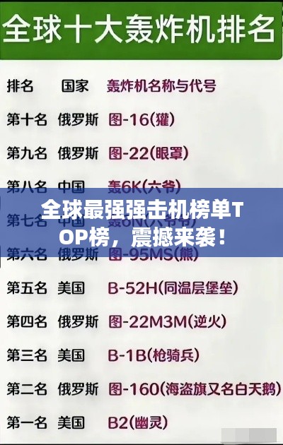 全球最强强击机榜单TOP榜，震撼来袭！
