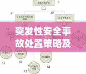突发性安全事故处置策略及关键要素解析