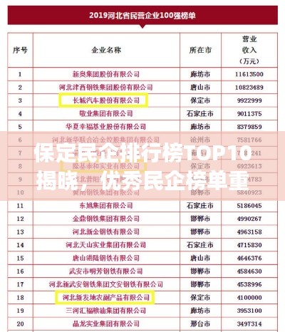 保定民企排行榜TOP10揭晓，优秀民企榜单重磅出炉！