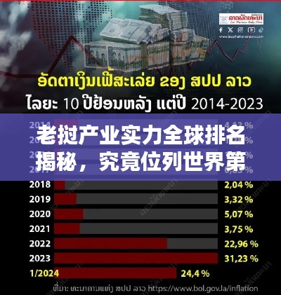 老挝产业实力全球排名揭秘，究竟位列世界第几？