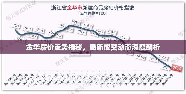 金华房价走势揭秘，最新成交动态深度剖析