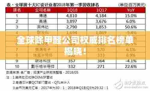 全球除甲醛公司权威排名榜单揭晓！