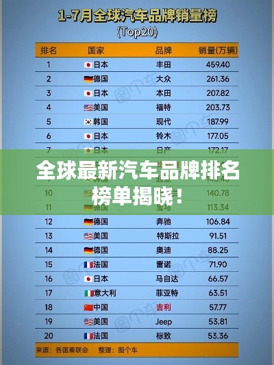 全球最新汽车品牌排名榜单揭晓!