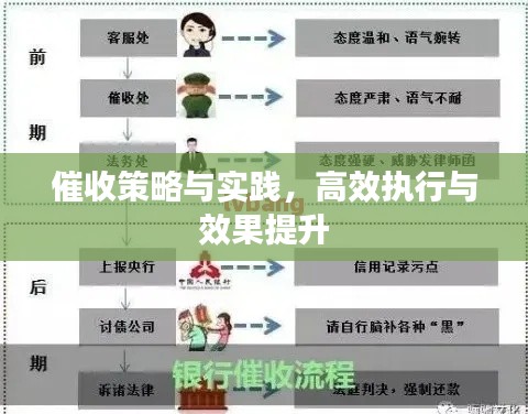 催收策略与实践，高效执行与效果提升