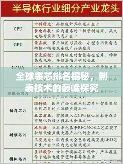 全球表芯排名揭秘，制表技术的巅峰探究