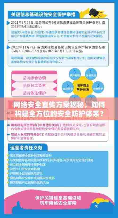 网络安全宣传方案揭秘，如何构建全方位的安全防护体系？