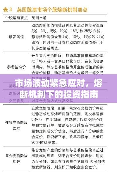 市场波动紧急应对，熔断机制下的投资指南