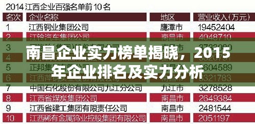 南昌企业实力榜单揭晓，2015年企业排名及实力分析