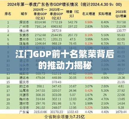 江门GDP前十名繁荣背后的推动力揭秘