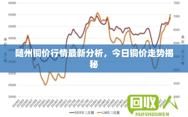 随州铜价行情最新分析，今日铜价走势揭秘