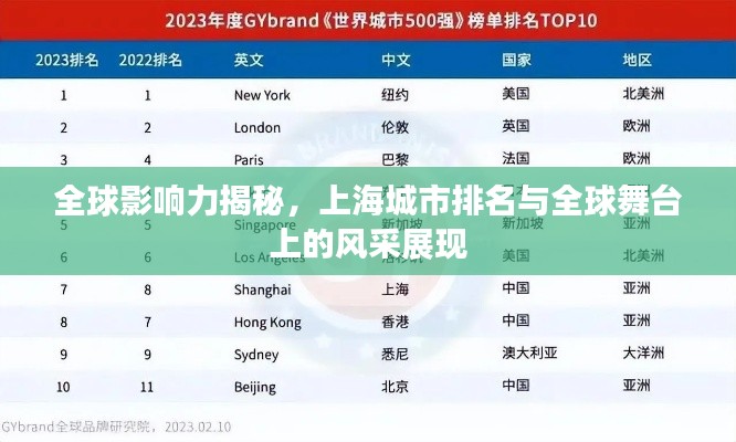 全球影响力揭秘，上海城市排名与全球舞台上的风采展现