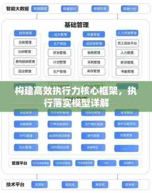 构建高效执行力核心框架，执行落实模型详解